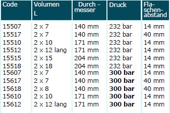 Apeks Tauchflasche 7-10-12-15 Liter Kurz oder Lang mit drehbaren Doppelventil 